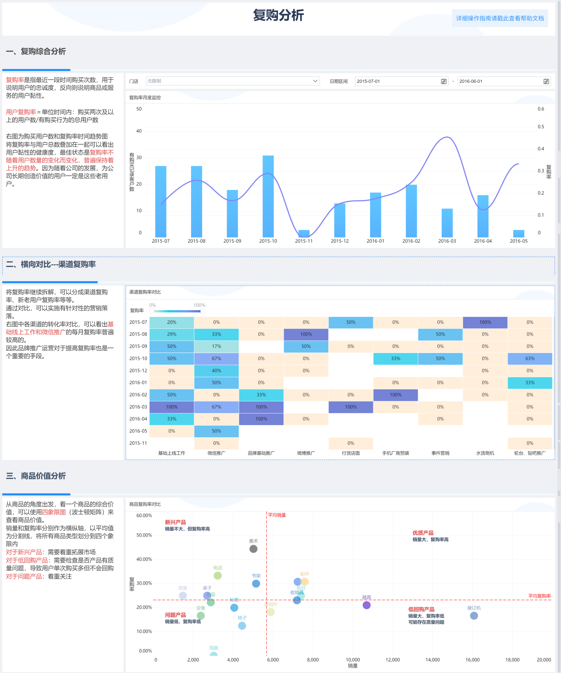 数据分析行业（15种常用的数据分析模型）