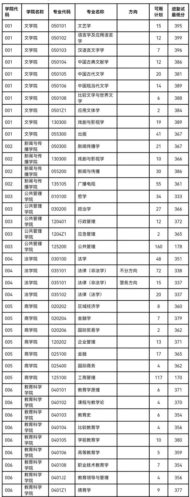 211中比较烂的大学，211里最烂的大学有哪些为什么最差（6大死亡“211”大学）