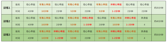 为什么不建议买动感单车，适合在家使用的十种健身器材（家用动感单车怎么选）