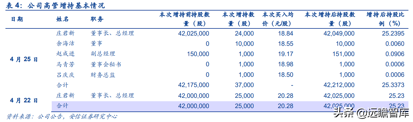 米尔自动化网（汽车真皮行业龙头）