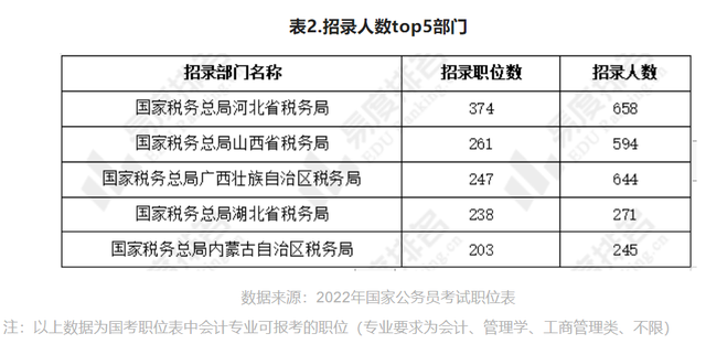 会计专业主要学什么就业方向，会计学将来的就业方向（专业解读：会计学就业现状如何）