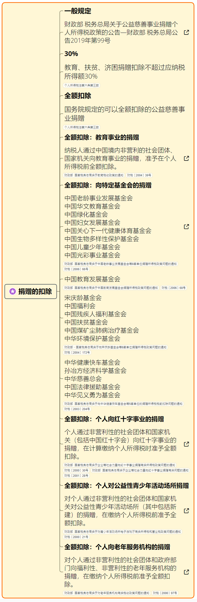 个人所得税算法，2022年最新个人所得税计算方法（最新最全个人所得税）