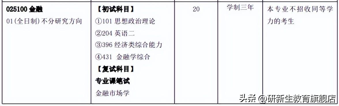 南昌大学考研论坛（南昌大学金融专硕考研分析）