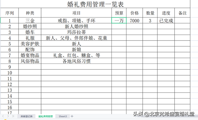 办结婚证需要准备的东西，办结婚证需要准备什么东西（婚礼最详细的流程清单）