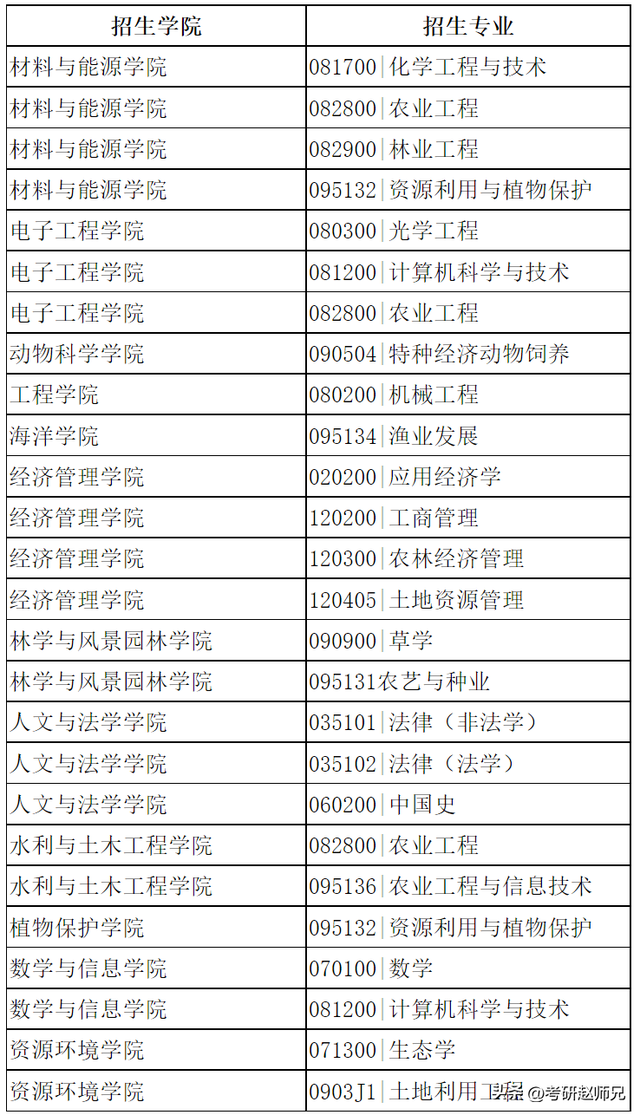  华南农业大学在哪，湛江 华南农业大学在哪