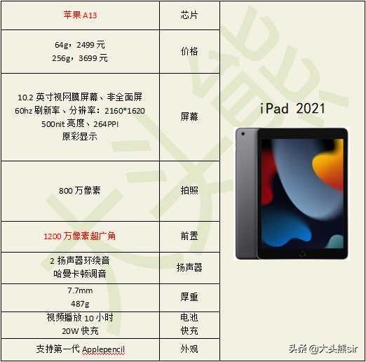 ipad能用几年，ipad寿命一般几年（可以用几年）