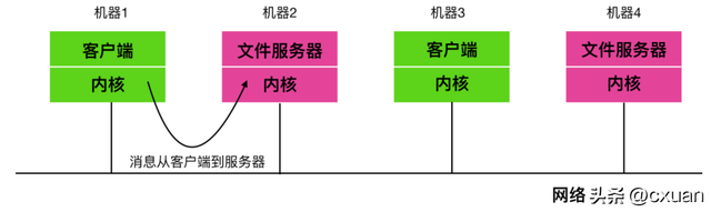 内存和CPU的区别，cpu和内存有什么区别（和面试官扯皮就没问题了）