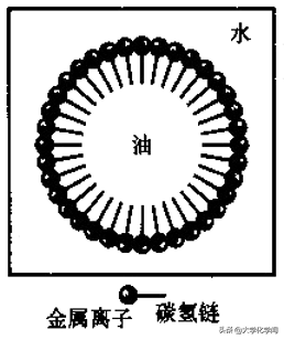 活性物质是什么东西，活性物质指什么（物质的化学组成与聚集形态）