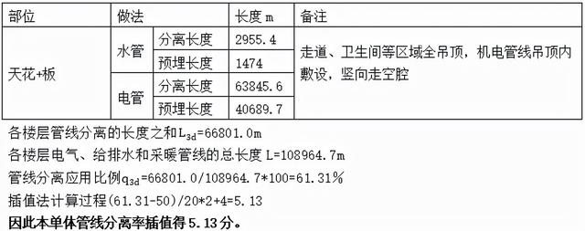 中元国际工程设计研究院，上海工程设计研究院有限公司怎么样（管线分离装配式案例分享丨中元国际）