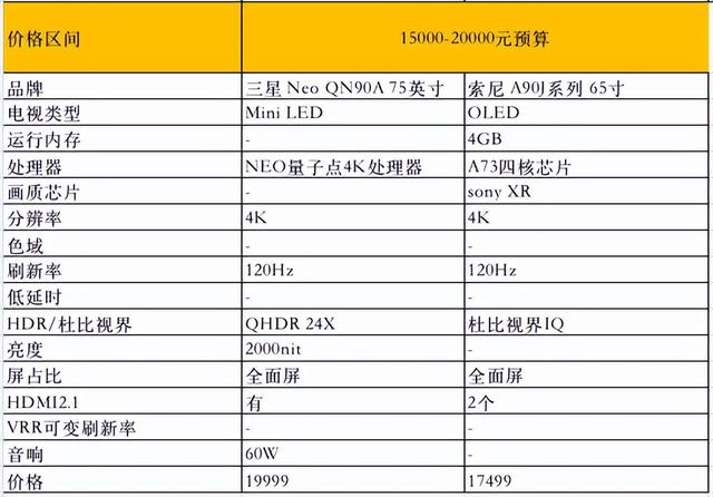 买什么电视好，目前买什么电视机最好（10余款高性价比电视推荐）