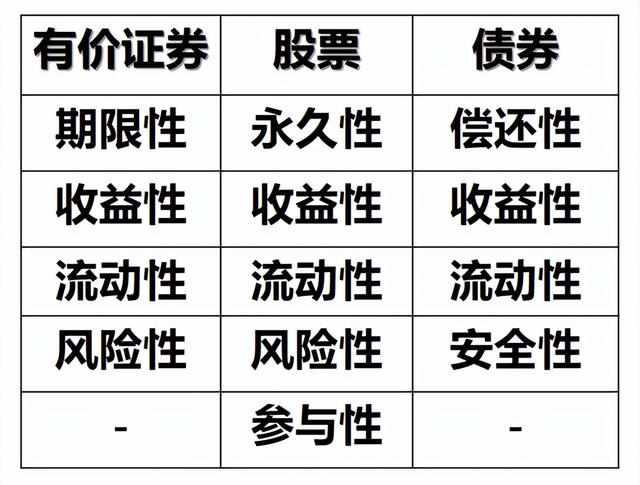股市投资有哪些风险，股市投资有哪些风险行业景气风险（收益与风险，你确定会看了吗）