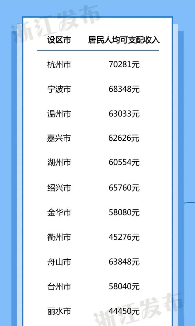 浙江省平均工资2022最新公布，2022全国平均工资标准（月入五千以下超13亿人）
