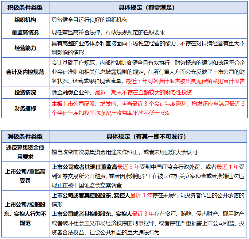 整体上市是什么意思 整体上市的意思，整体上市是什么意思（首发上市、再融资、发行程序、A股上市审核关注要点看哪些）