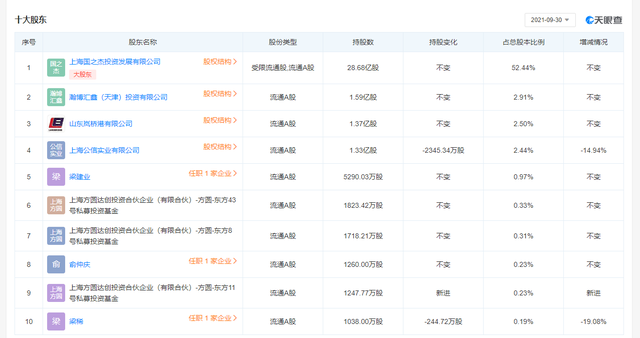 程维高的后台，程维最新信息（“现金奶牛”安信信托已无信可托）