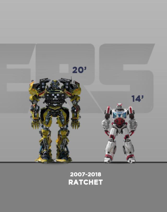 变形金刚有几部，免费观看变形金刚5（变形金刚1-3部与《大黄蜂》电影相同角色的身高比例图）