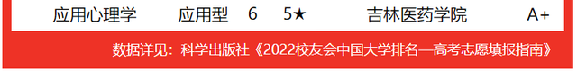 吉林建筑大学排名，2020年吉林建筑大学排名（2022吉林省大学专业排名）