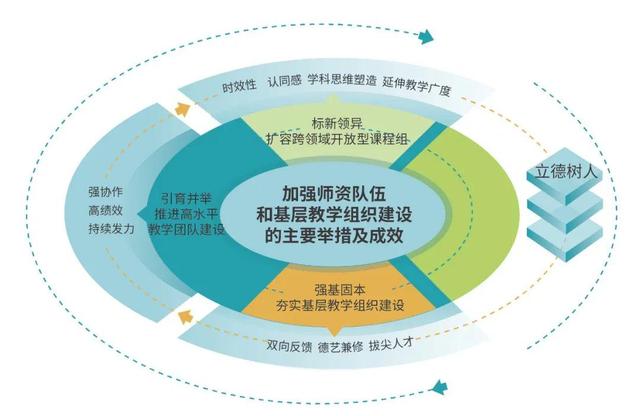 视觉传播设计与制作，视觉传播设计与制作专业主要学什么（用视觉叙事方法向社会创新传播中国故事）
