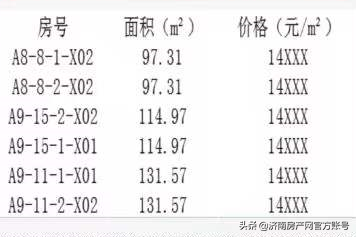 厦门商铺网，厦门商铺出售信息查询（开盘、加推、价格信息）