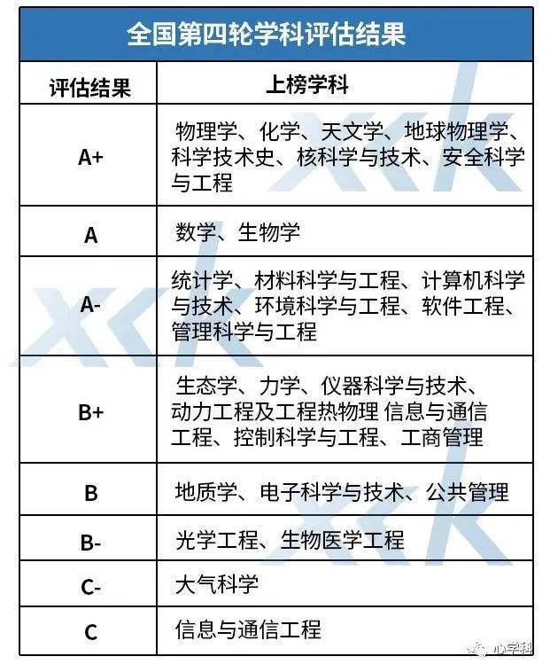 中国科技大学有什么专业，2020中国科学技术大学专业排名（中国科学技术大学2020-2022各省录取分数线及王牌专业）