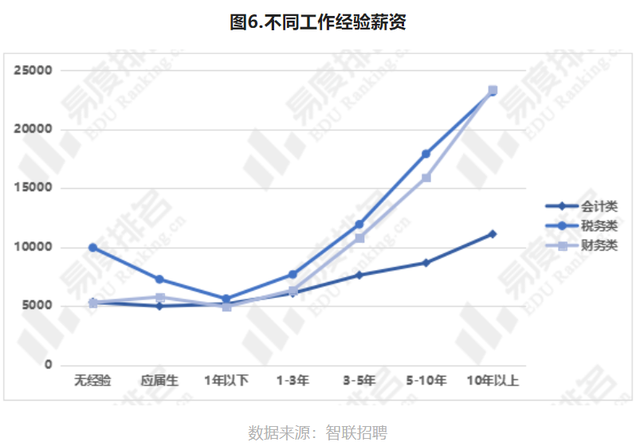 会计专业主要学什么就业方向，会计学将来的就业方向（专业解读：会计学就业现状如何）