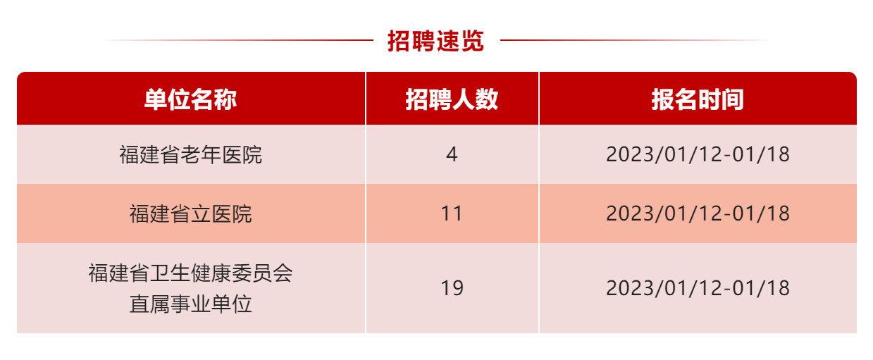 福建省事业单位（开始报名）