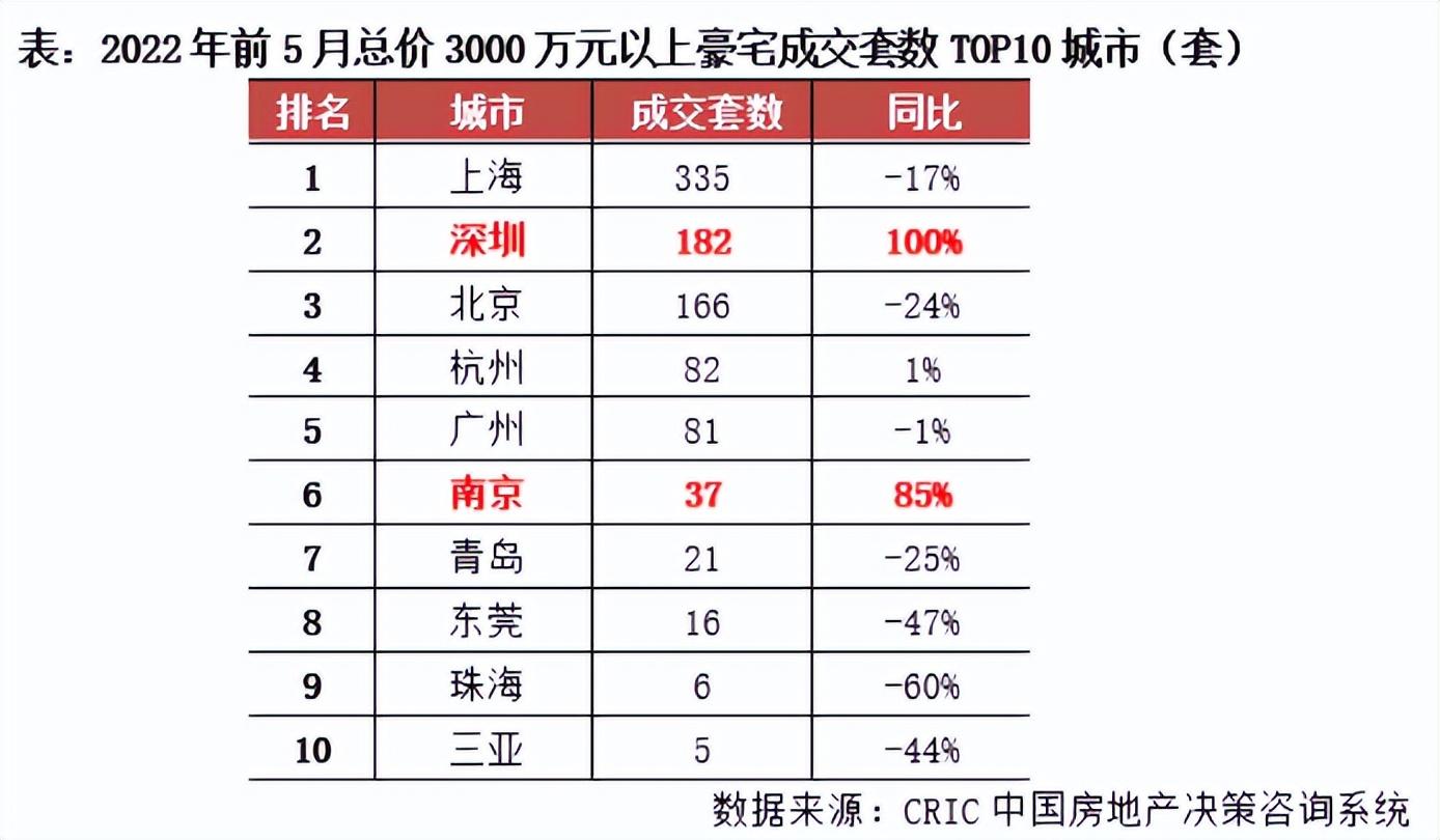 南京十大豪宅小区排名，南京大平层豪宅排名及价格
