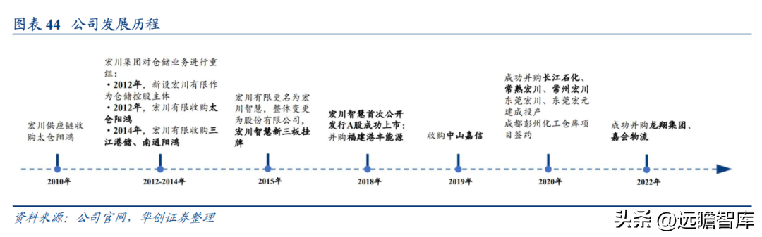 南京化学工业园（民营石化仓储龙头）