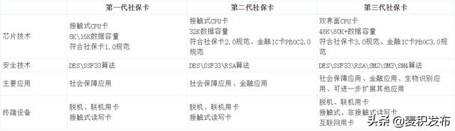 社会保障卡可以当银行卡用吗，看情况决定（社会保障卡常见问答 一）