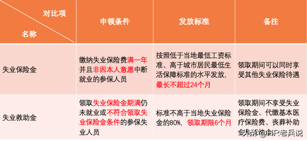 失业金不领取的好处，失业金的这4大误区你一定要知道