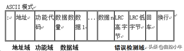 modbus通讯协议，modbus 通讯协议详解（ModBus通讯协议及应用）