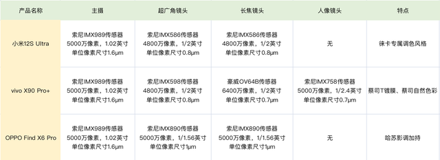 小米和vivo哪个好，小米和vivo手机优缺点对比（小米、OPPO、vivo三大拍照旗舰横评）