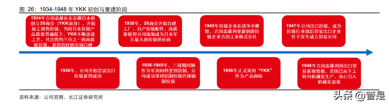 伟星拉链（伟星股份研究报告）