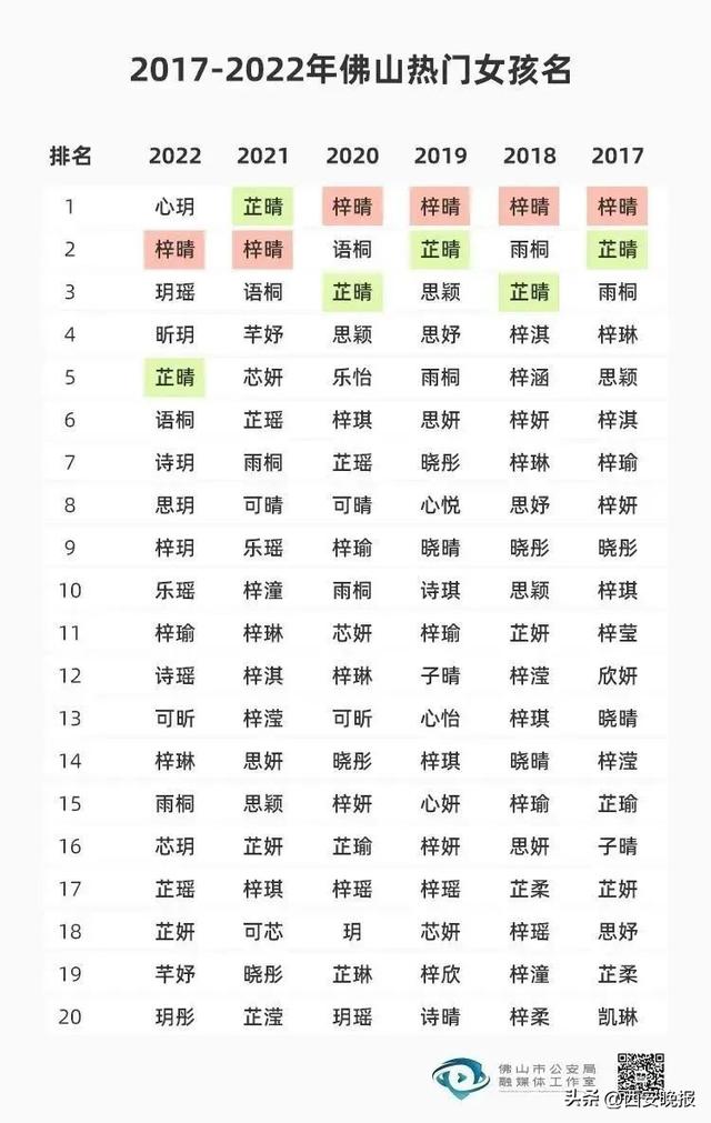 女人最好听的微信名，女人最好听的微信名大全（2022年新生儿爆款名字出炉）