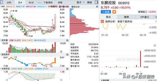 底部放量滞涨说明什么，顶部放量滞涨说明什么（底部放量上涨的个股<附图>）