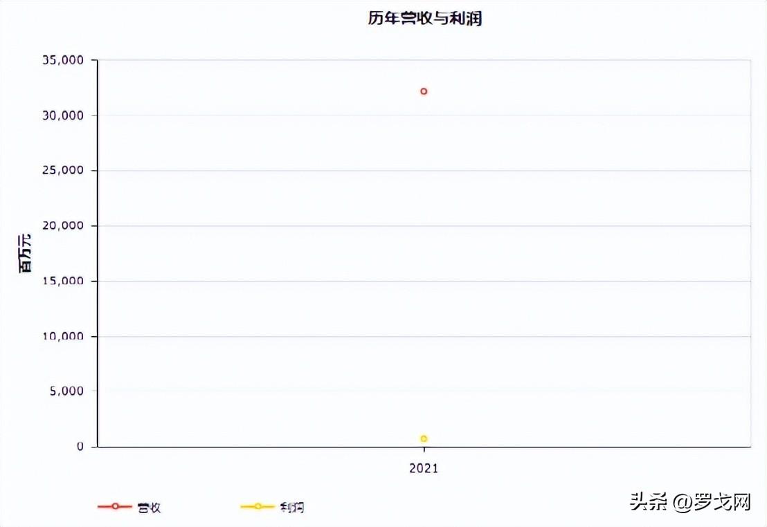 美国运通公司（17家物流企业入榜最新世界500强）