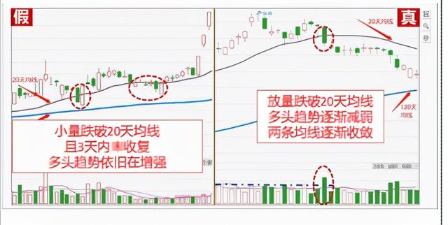 均线多头排列选股公式（学习一根均线选股法）