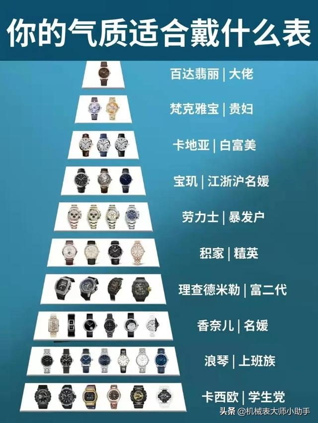 手表分类有几种（不同级别手表的售价有何差异）