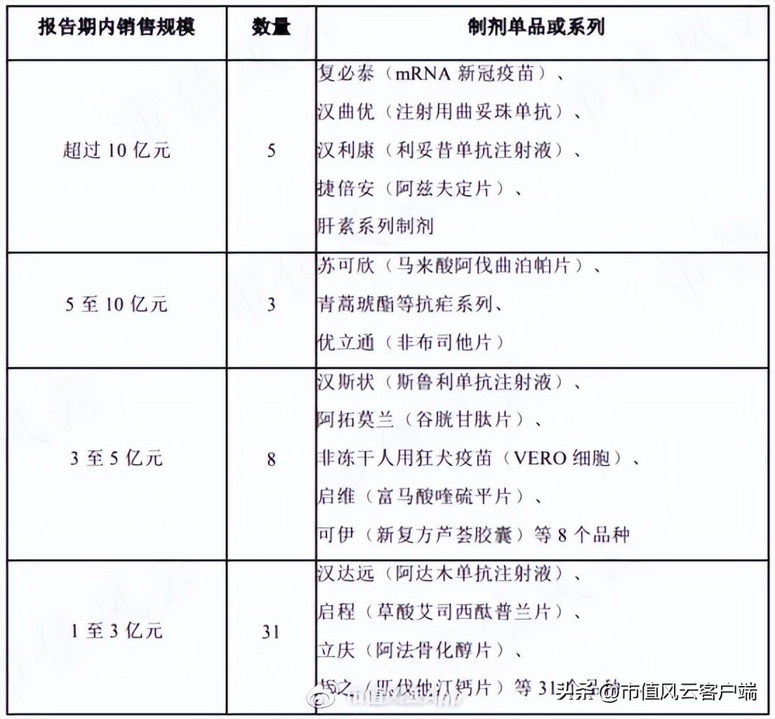 复星国际（复星国际2022年报解读）