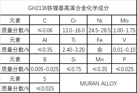 高温合金材料介绍，GH2136镍基高温合金材料介绍