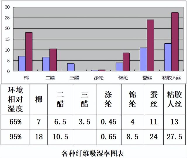 真丝面料的优缺点，真丝面料有哪些种类（火爆全网的醋酸面料到底是什么）