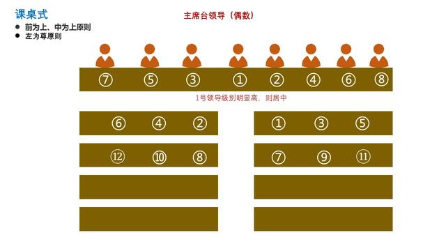 长条桌会议座次安排图解，会议礼仪座次（常见会议座次安排）