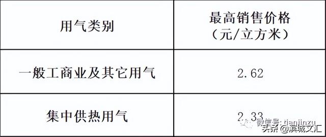 天津居民阶梯电价与什么有关系呢，2022天津生活价格表出炉