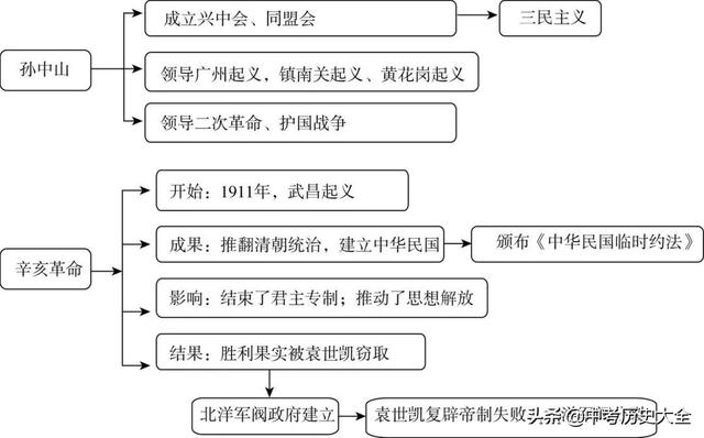 八上历史思维导图，八上历史思维导图全书简单（八上历史全册思维导图）