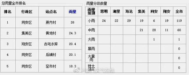 回南天是几月份开始几月份结束 回南天是从几月开始到几月结束，回南天是几月份开始几月份结束（厦门“回南天”，今天起结束）