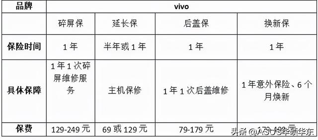 华为手机碎屏险怎么买，华为手机碎屏险怎么买划算（为啥我们修不起手机了）