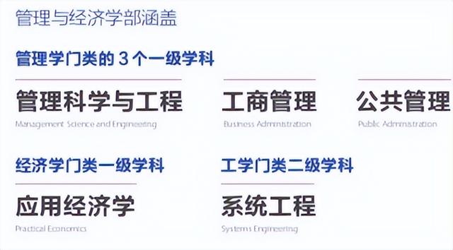 天津大学管理与经济学部，天津大学管理与经济学部2021年会计硕士（这项国家重大人才工程在天津大学实施）