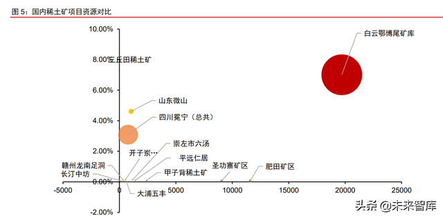 韧性剪切带，韧性剪切带的基本特征（国内稀土资源项目评估）