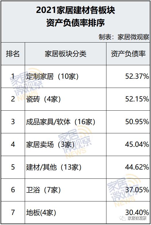 建材生意哪个利润大一点，做建材生意利润高的东西