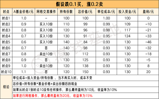 基金本錢能取出來(lái)嗎，基金本錢能取出來(lái)嗎現(xiàn)在？