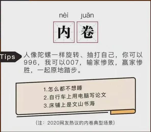 内卷是什么意思?举例说明，内卷是什么意思（经济学视角：内卷是这么来的）